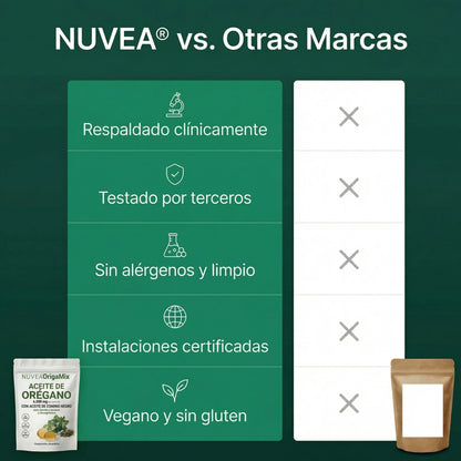 OrigaMix® — Aceite de Orégano en Cápsulas